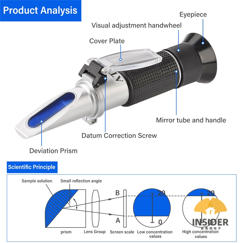 New Arrival 0~40% Brix 0~25% Alcohol Wort Specific Gravity Refractometer Beer Fruit Juice Wine Sugar Brix Refractometer Meter