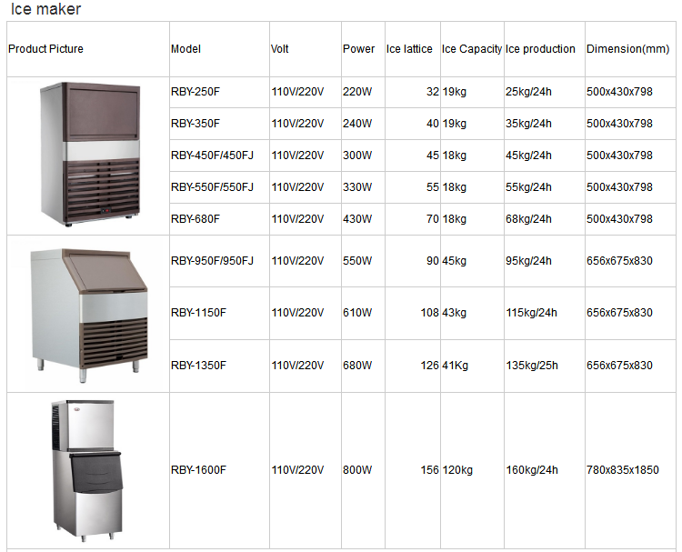 Commercial Restaurant Bar Cold Drink Portable Cube Ice Maker