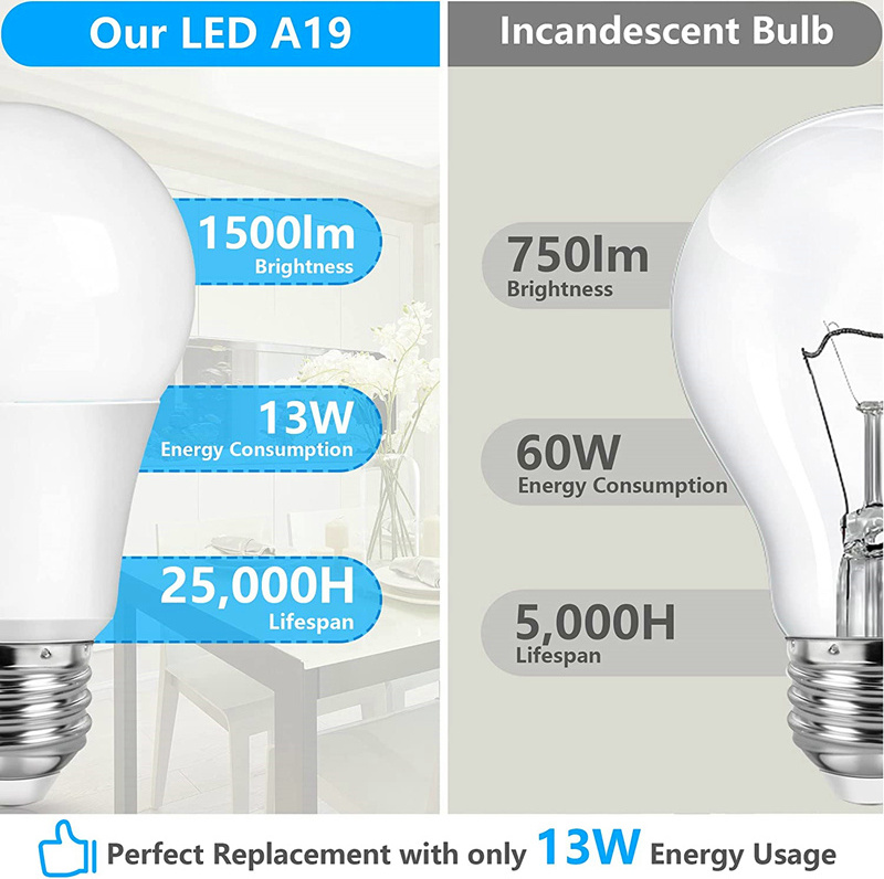 A19 LED Light Bulb 60 Watt Equivalent Daylight 5000K 13W LED BULB E26 Base Non-Dimmable LED Light Bulb