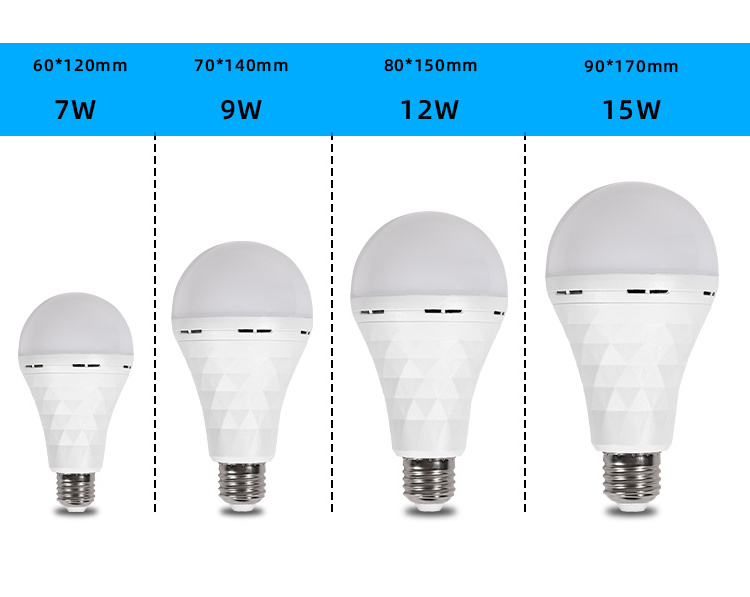 7w 9w 12w 15w Led Emergency Bulb Camping Led Saving Energy Light Bulbs Bomilos Lamps