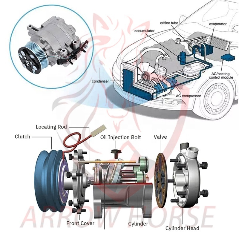 Hot Selling Car Cooling Air Conditioning Compressor for GAC Trumpchi GA3 GA4 GA5 GS3 GS6 M6 M8