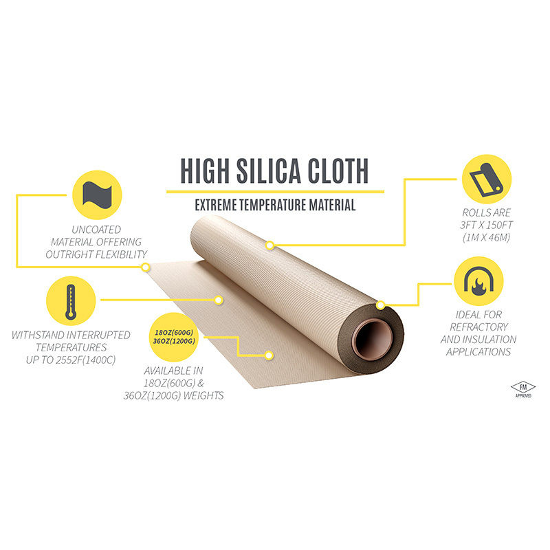 Colored E-glass Fiberglass Fabrics Protective Clothing Roll Glass Fiber Cloth Silicone Coated Fiberglass Cloth