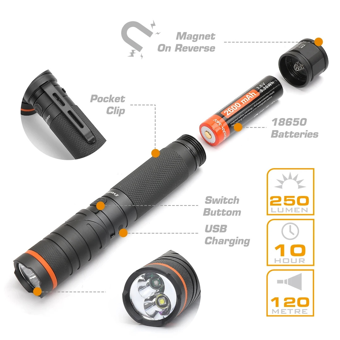 90 Degree Rechargeable LED Flashlight Handfree Ultra High Brightness Waterproof Camo Corner LED Torch B70