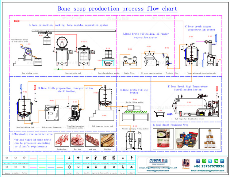 Bone crusher bone grinder making machine/Chicken fish beef bone crusher/Bone broth cooking production line