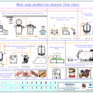 Bone crusher bone grinder making machine/Chicken fish beef bone crusher/Bone broth cooking production line