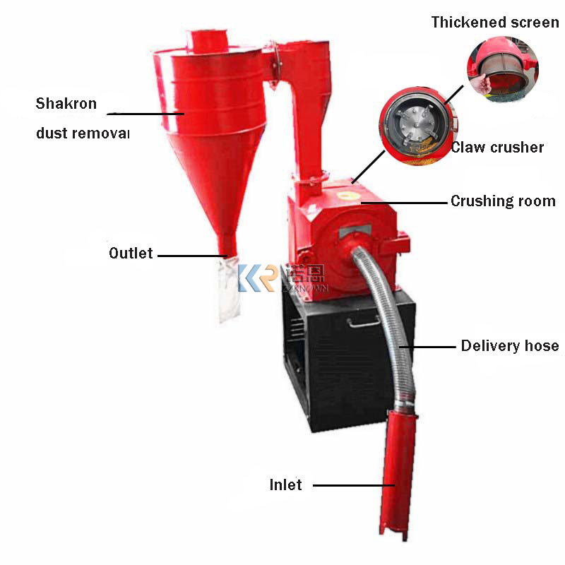 OEM Fully Automatic Flour Mill Maize Corn Milling Domestic Wheat Grinder Machine Grain Crusher Crushing Machine