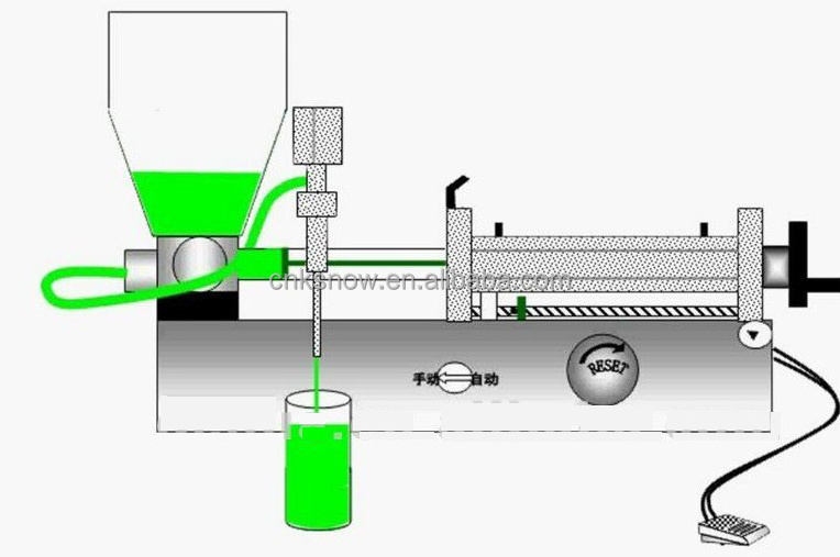 horizontal piston pump semi automatic paste shampoo cosmetic cream manual filler jam honey ketchup tomato sauce filling machine