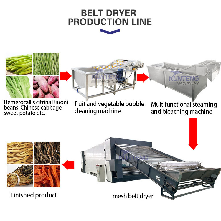 Soybean Tobacco Rosehip Dryer