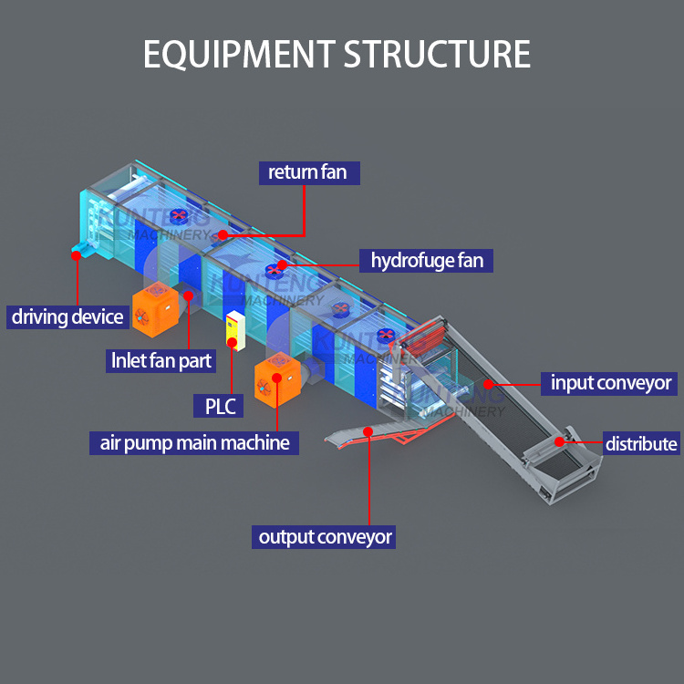 Commercial food drying machine convection dryer sea cucumber dryer machine