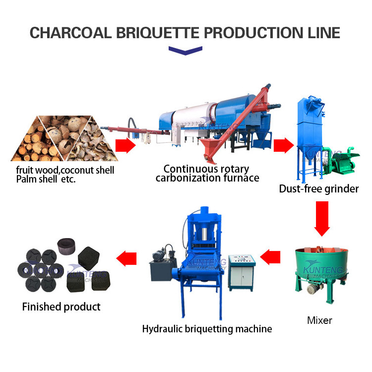 Carbon Powder Forming Coconut Shell Activated Carbon Machine