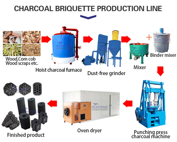 Wholesale Charcoal Briquettes Gypsum Chalk Drying Oven Price