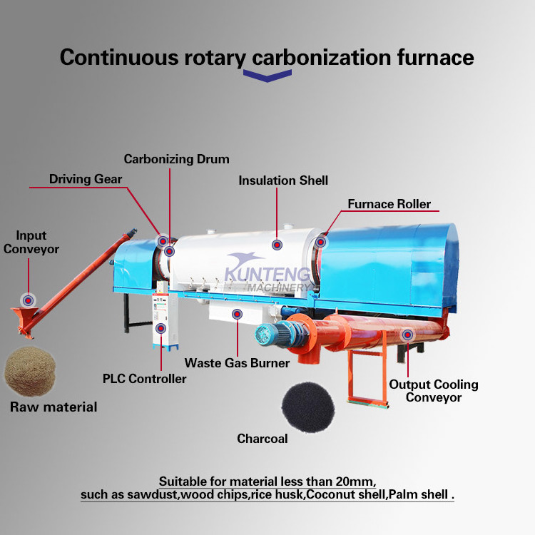 Carbon Powder Forming Coconut Shell Activated Carbon Machine