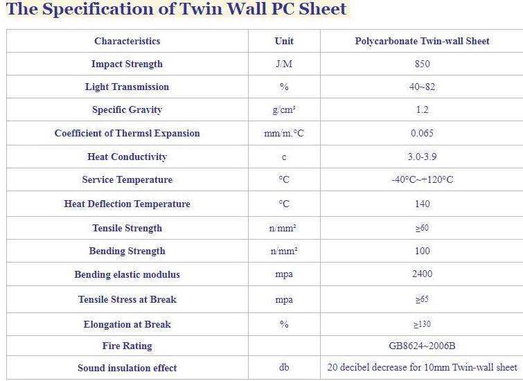 customizable High temperature resistance  PC hollow twinwall multi sheet clear polycarbonate roof panels  panel for skylight