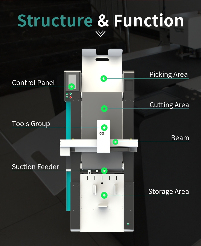 Professional Factory PLOTTER Cutting Plotter Machine Sticker Cutting Machine Automatic Label Die Cutting Machine