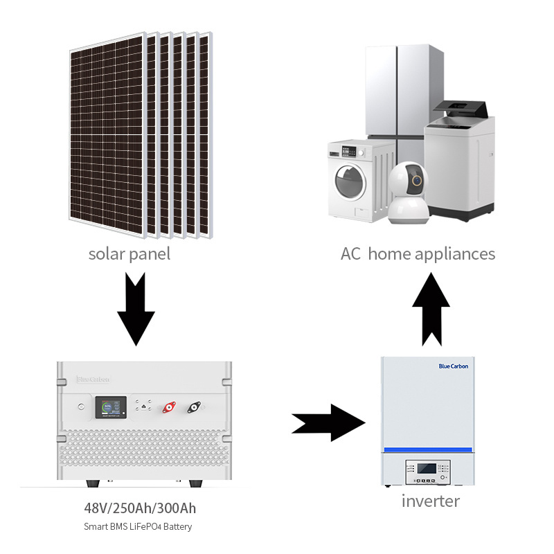 Blue Carbon Residential Offgrid Solar Power System 3000W 4000W 5000W 3Kw 4Kw 5Kw Off Grid Solar Panel System Cost For Home