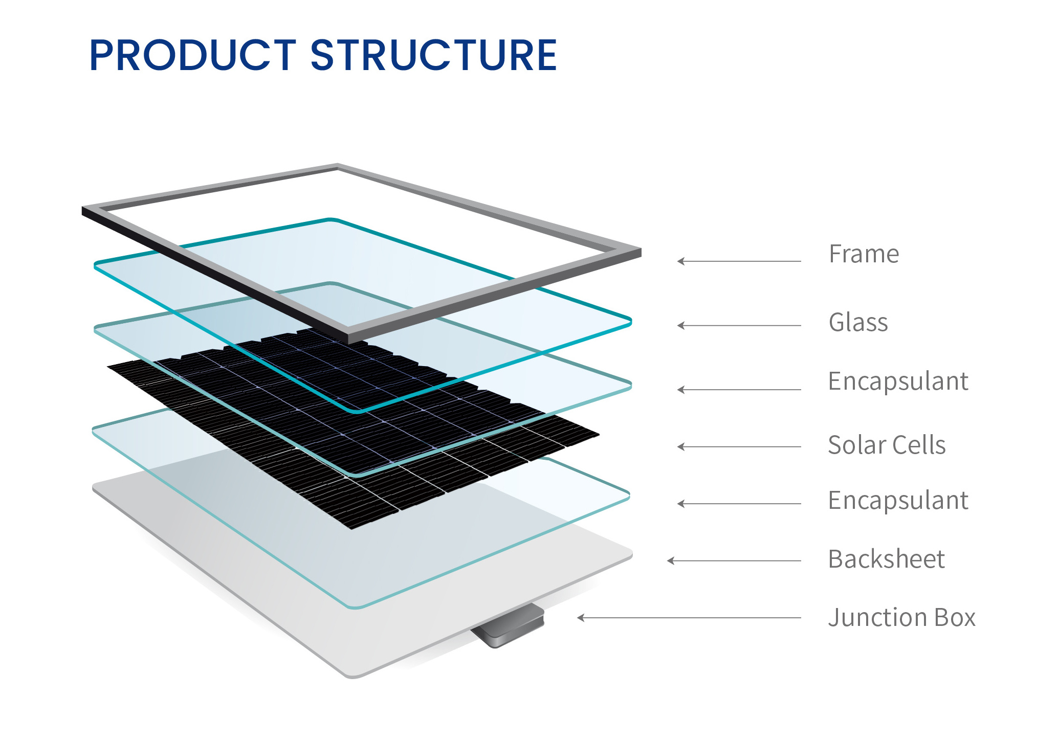 BLUE CARBON Free Shipping Mono Solar Panel 12V 440W Watt 24v Solar Panel 50w 60W 70W 80W 90W 100W 110W 120W 130W 140W