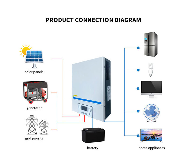 Mppt charge controller inverter solar pure sine hybrid solar power inverter