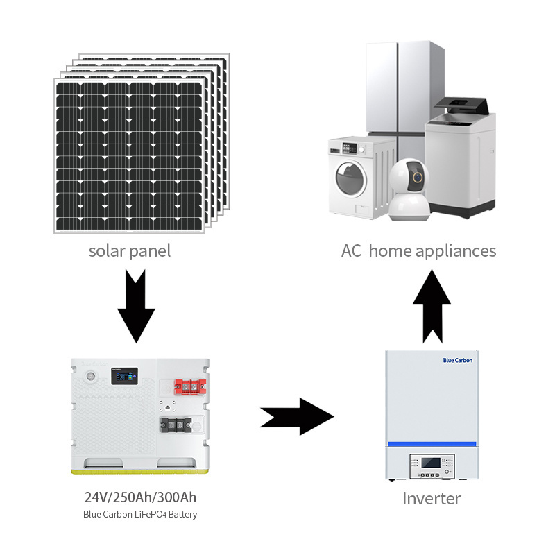 Blue Carbon Off Grid Solar System 3KW 5KW 10KW Home Solar Panel Kit 10kw 10 kw Solar Power System For Prefab Houses