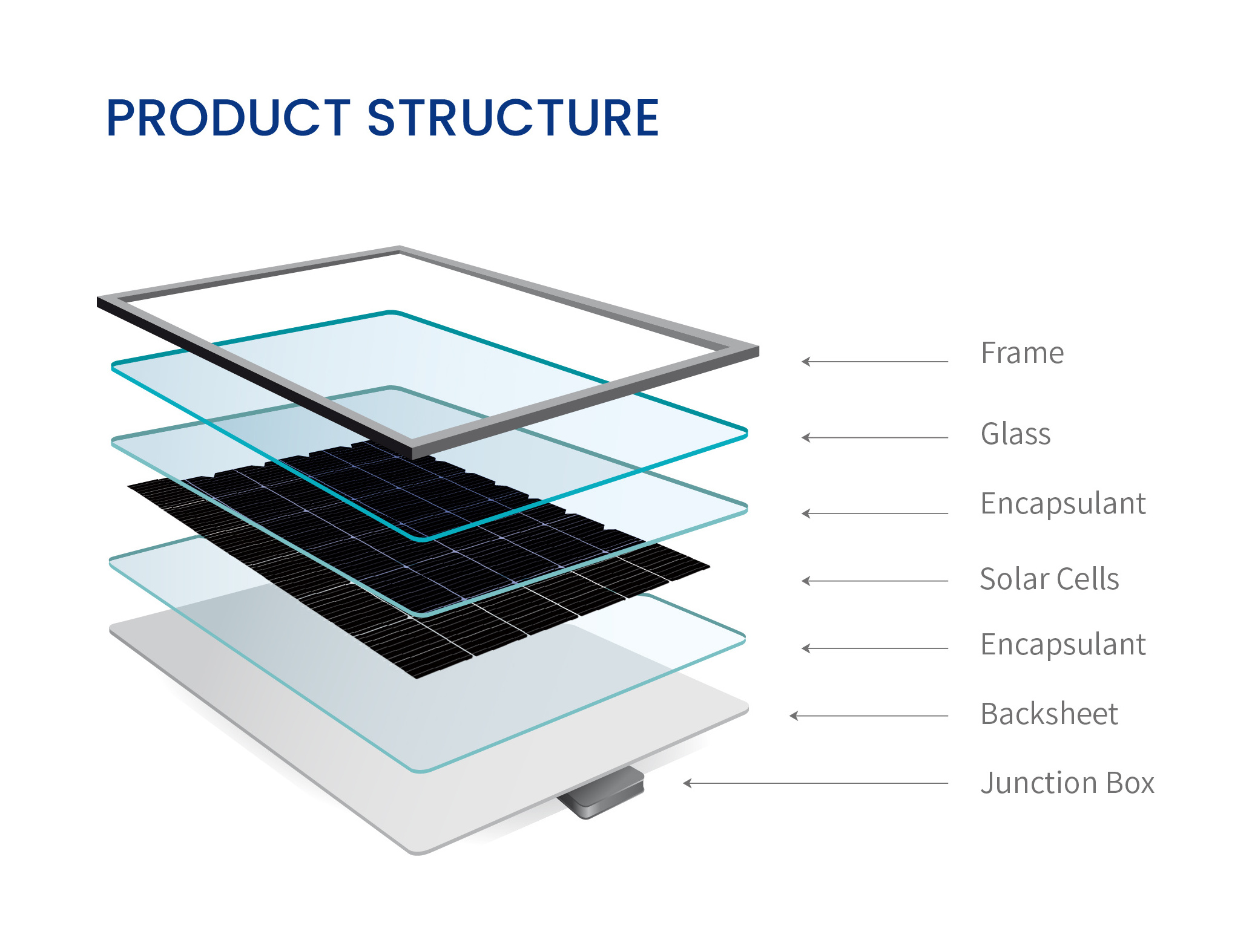 BLUE CARBON 24V 400W 410W 420W 430W 440W Solar panel Solar energy system panel