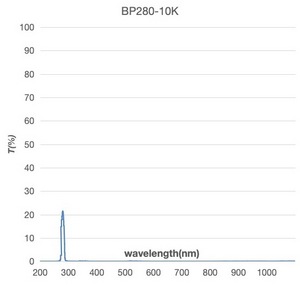 Customized 280F10nm uv narrow bandpass biochemical analyzer optical filters for ultraviolet detector pcr fluorescence analyzer