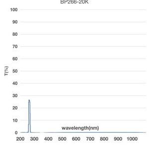 Customized 266F20nm uv narrow bandpass biochemical analyzer optical filters for ultraviolet detector pcr fluorescence analyzer