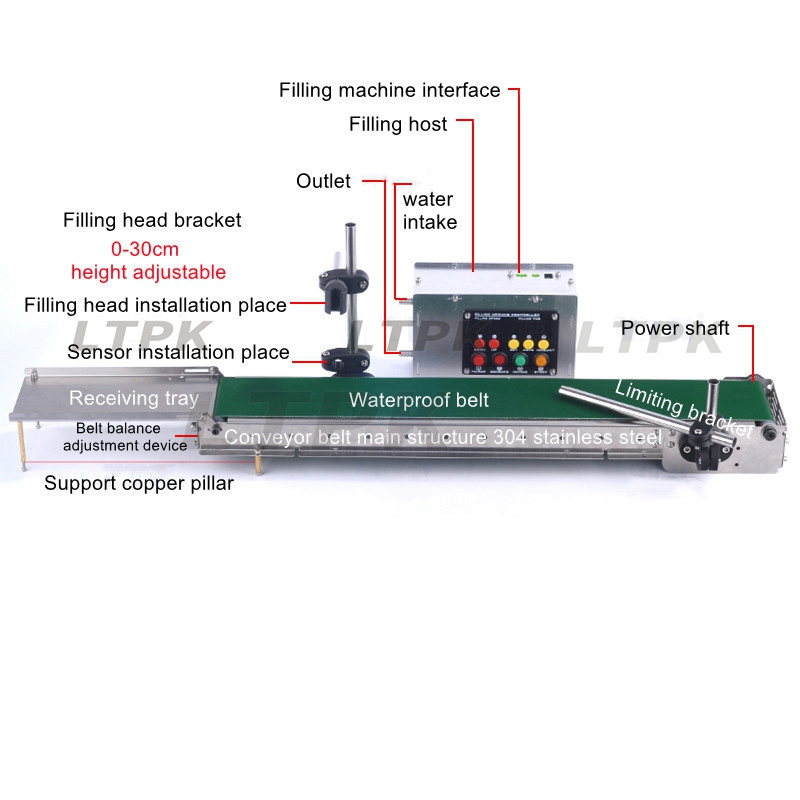 Automatic Full Set Complete Small Bottle Drinking Mineral Water Production Line liquid Filling Machine With Conveyor Belt