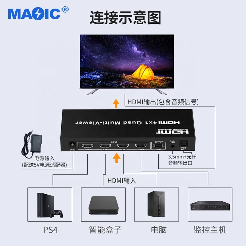 Audio Video Equipment 1080P 60Hz Seamless Switcher 4 in 1 Out HDMI Quad Multi Viewer HDMI Multiviewer 4x1 with IR Remote