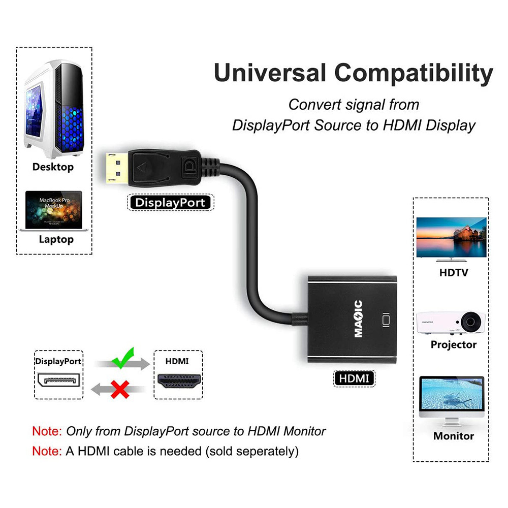 Hot sale factory supply Display port  male to HDMI female cable  1080p Dp To Hdmi With Stock