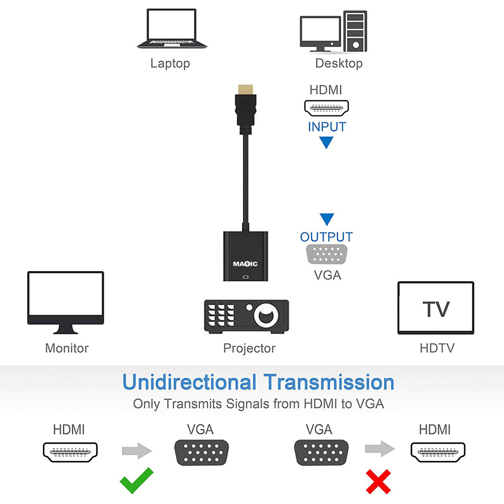 Hot Sale 1080P Hdmi Male To VGA Female Adaptor Cable Hdmi Vga Adapter Without Audio