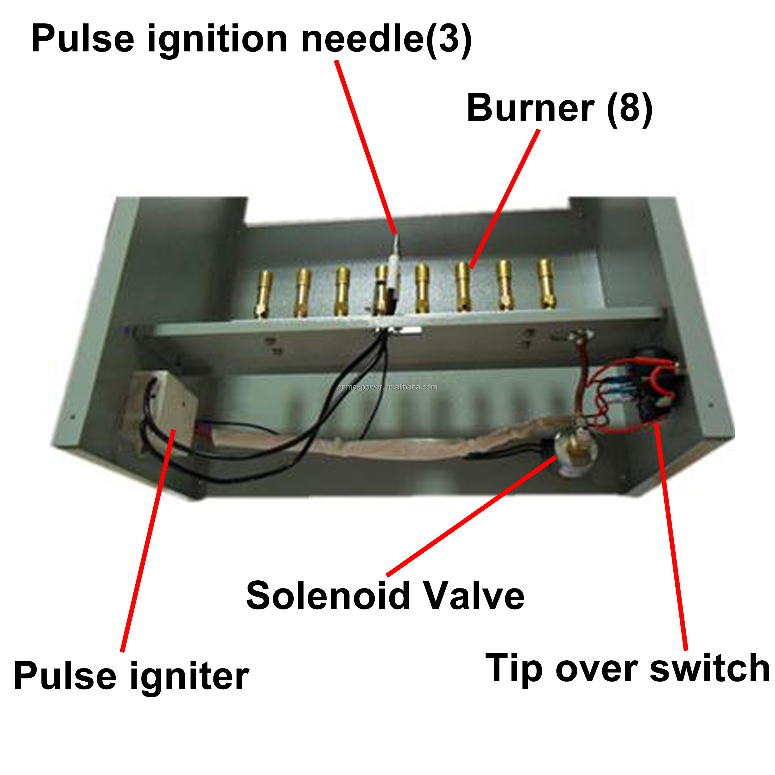 Solar Greenhouse CO2 Generator