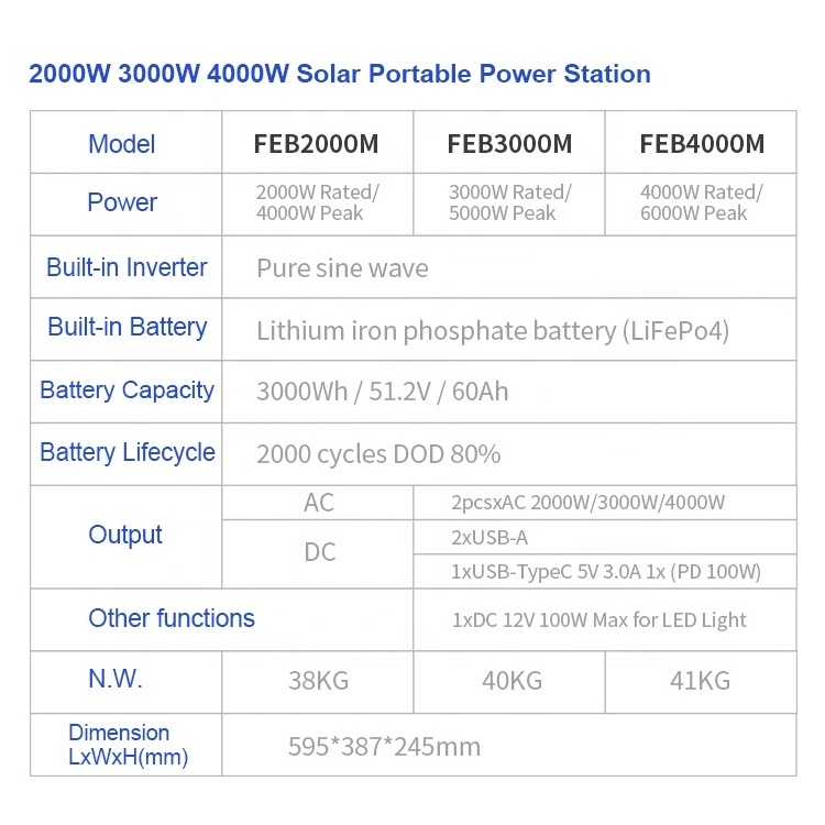 3000W portable power station connect with 48v  solar panel power bank 230V 220V 110V