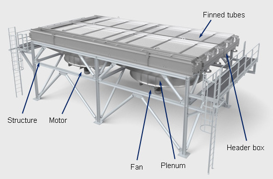 Air/ Steam air cooled cooling fin tube heat exchanger for Paper Packaging Laminator