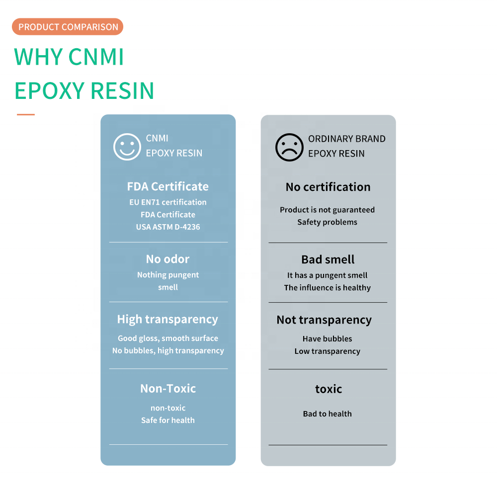 CNMI Clear Food Safe Epoxy Resin AB Glue for Table Wood No BPA Resin Kit No VOC Art Resin Epoxy Glue Epoxy AB Glue