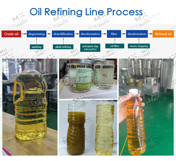 crude oil refinery plant heavy oil refinery thin film method distillation machine to refine used coconut oil