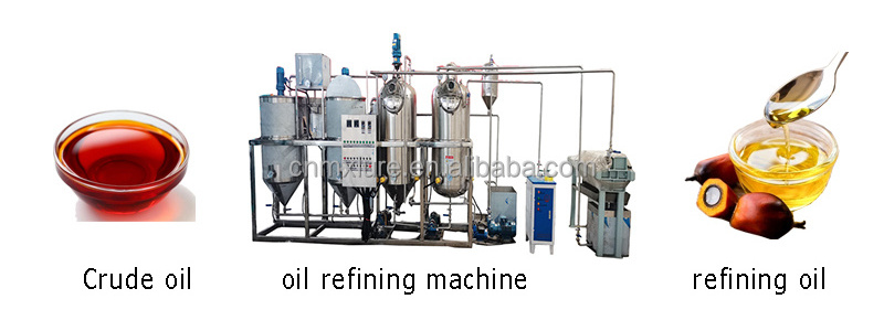 crude oil refinery plant heavy oil refinery thin film method distillation machine to refine used coconut oil