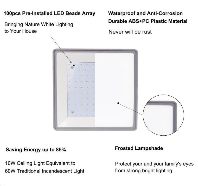 P2201 ce rohs led surface mounted plastic indoor led ceiling light for housing bedroom