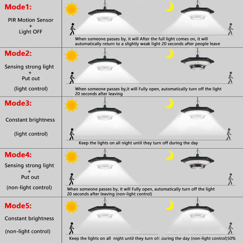 228 LED Solar Shed Light Indoor Outdoor Motion Sensor Pendant Light  With Remote Timer 5 Lighting Modes