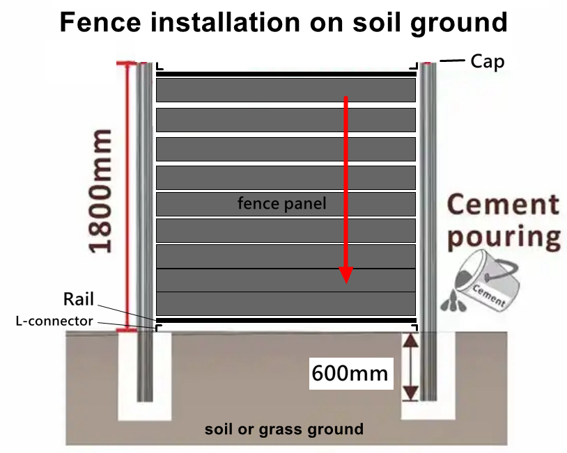 WPC fence co-extrusion plastic pvc wood modern outdoor garden privacy wpc yard house composite fence panel board