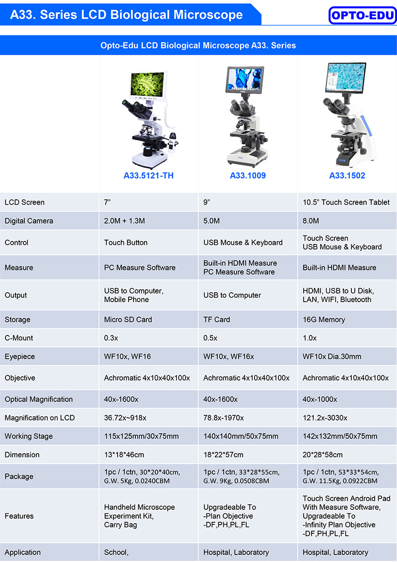 OPTO-EDU A33.1009 Student Laboratory Trinocular xsz 107bn Biological Digital Microscope