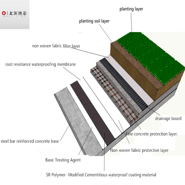 PVC reinforced roof waterproof membrane 1.2mm PVC Waterproofing materials