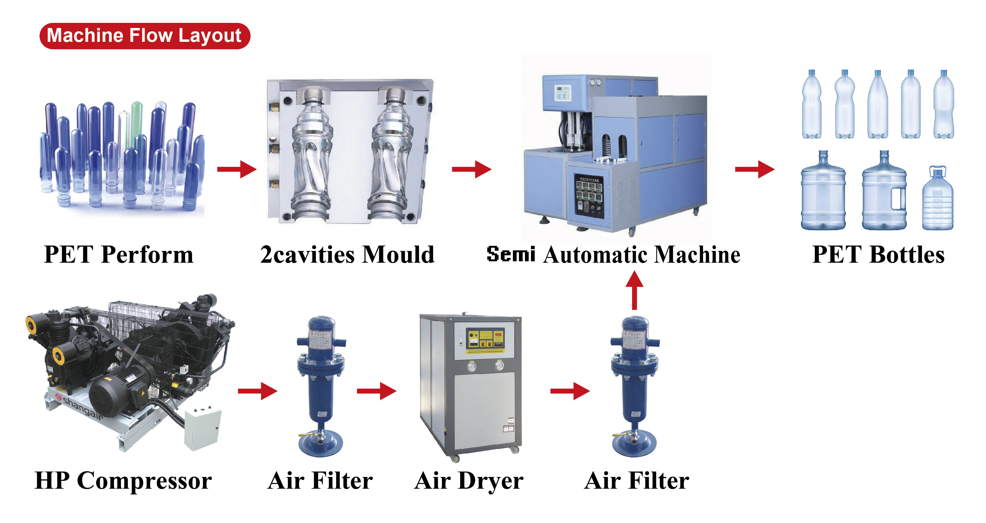 Water PET Bottle Making Stretch Blow Blowing Machine Semi Automatic 10l 20L Liter 5Gallon Blowing  Molding Machine