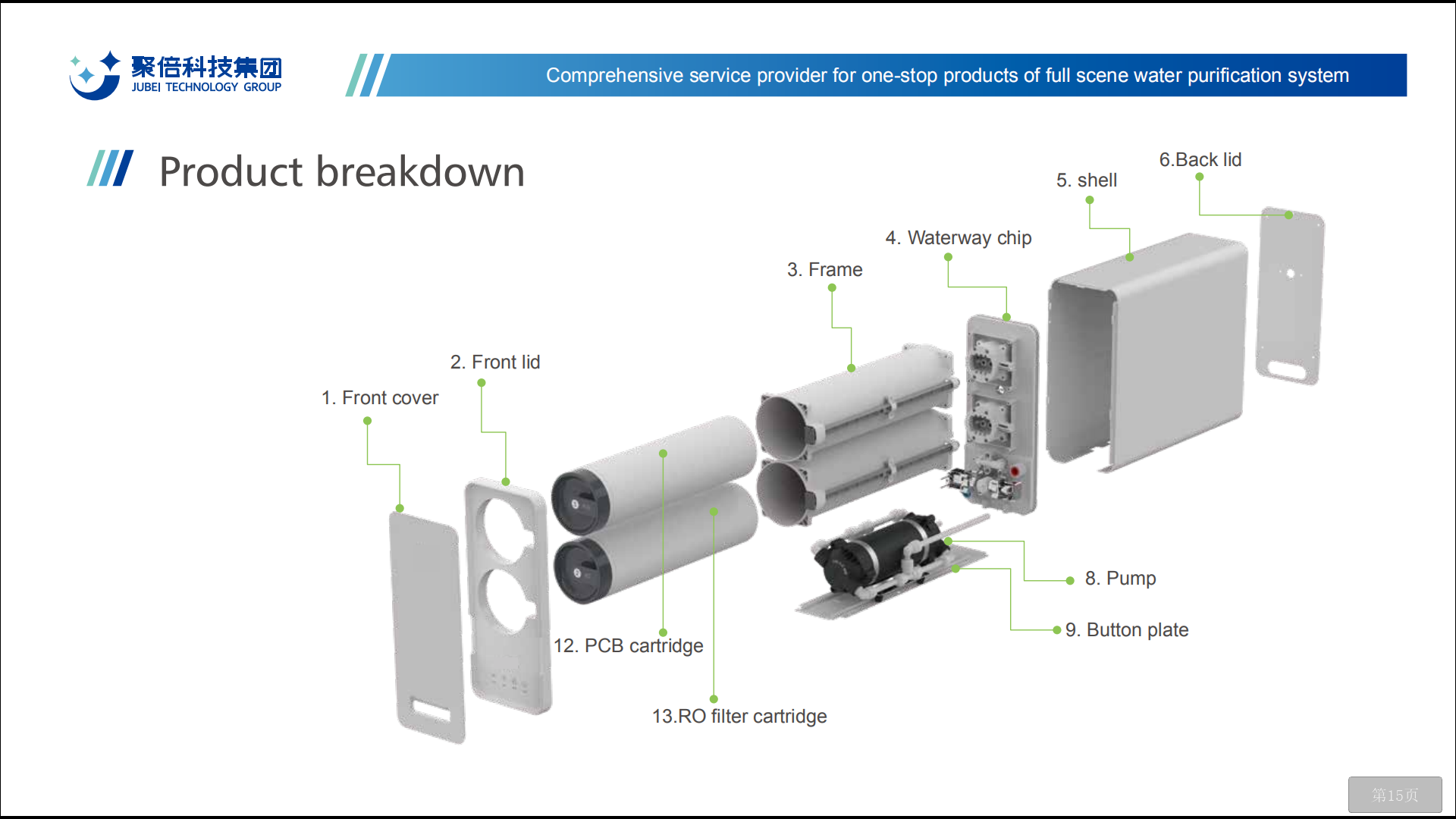 BRISK central reverse osmosis system best water filter water purifier for home drinking water