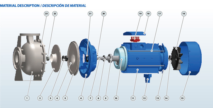 PZ Horizontal Stainless Steel Centrifugal Pump Monoblock Water Pump Price