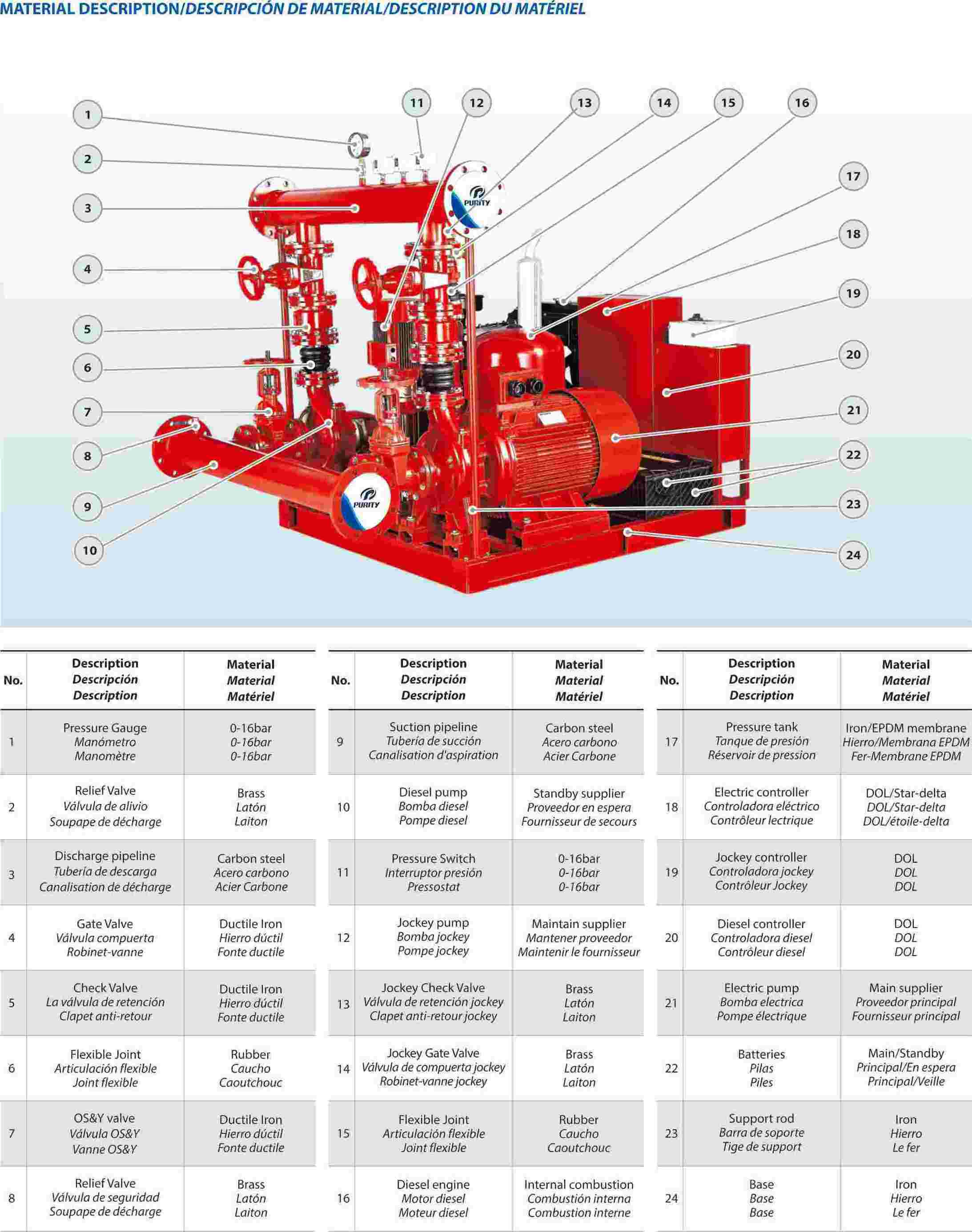 PEDJ 500GPM Horizontal Centrifugal Water Pump fire pumps for sprinkler systems for Fire Fighting System Assembly