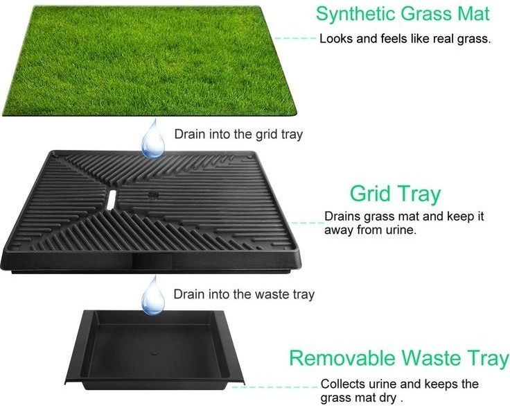 Dog Grass Pad With Tray, Artificial Grass Mats Washable Grass Pee Pads For Dogs, Pet Toilet Potty Tray For Puppy & Small Pet