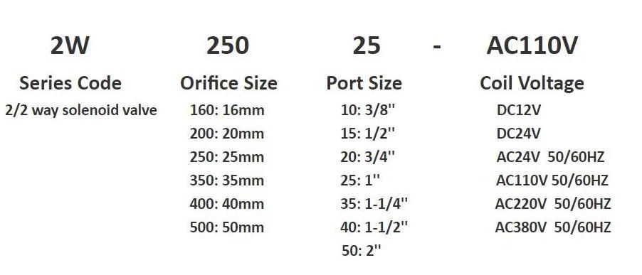 Air Water Solenoid Valve 220v 2 Way Brass 1/2 Inch 1inch 2inch Normally Close Open 12 110 Volt 24V Normhomeemperature Control