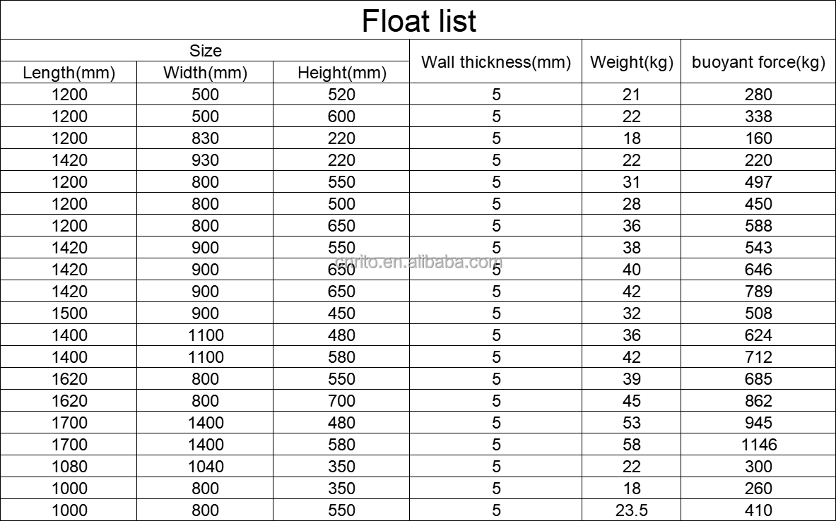 Dock Float Chart Wharf Pontoon Jetty Floating Dock for Boat plastic Floating buoy ...