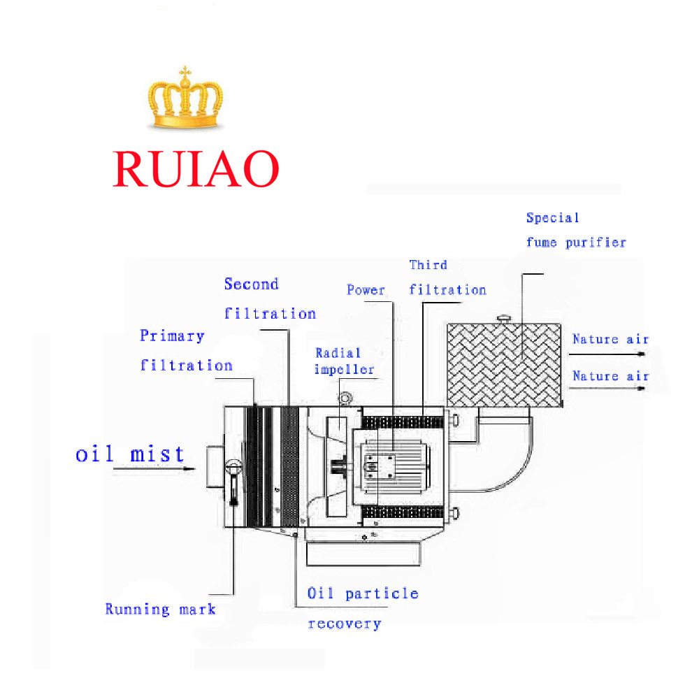 Filtration HEPA Industrial centrifugal Type CNC Machine Oil Mist Extractor Air Cleaner