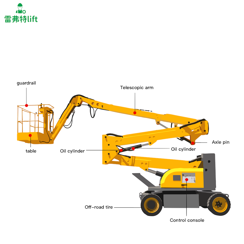 High Quality 8-20m All-Terrain Self-Propelled Cherry Picker manlift spider boom lift small telescoping lift