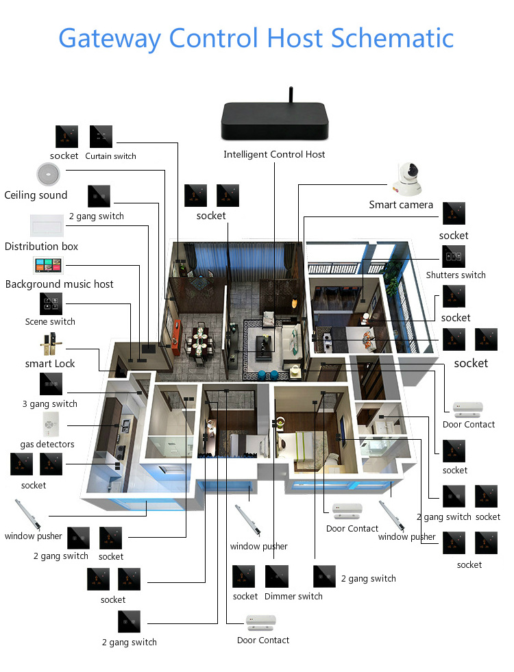 alexa google ir wifi tuya smart home zigbee smart home automation system casa inteligente